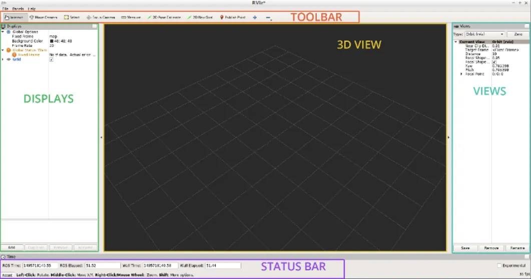 RViz layout